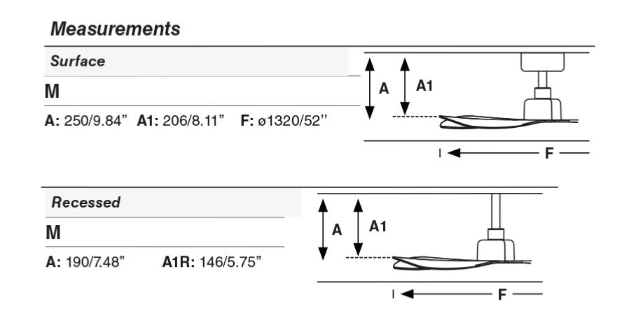 medidas ventilador Grocker Faro