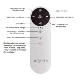Ventilador IPANEMA II Blanco Mantra - Motor DC Ø106cm.