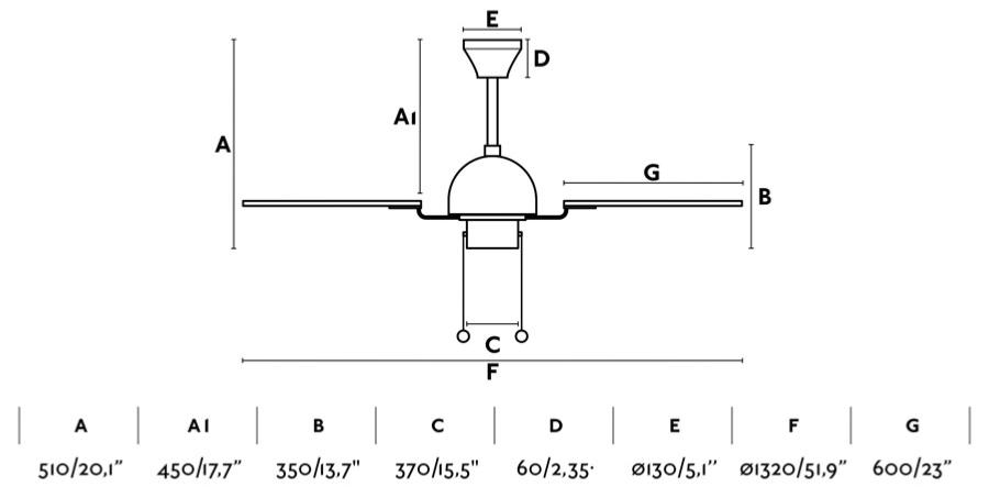 ventilador cuba medidas